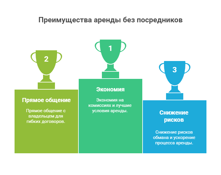 снять квартиру посуточно без посредников